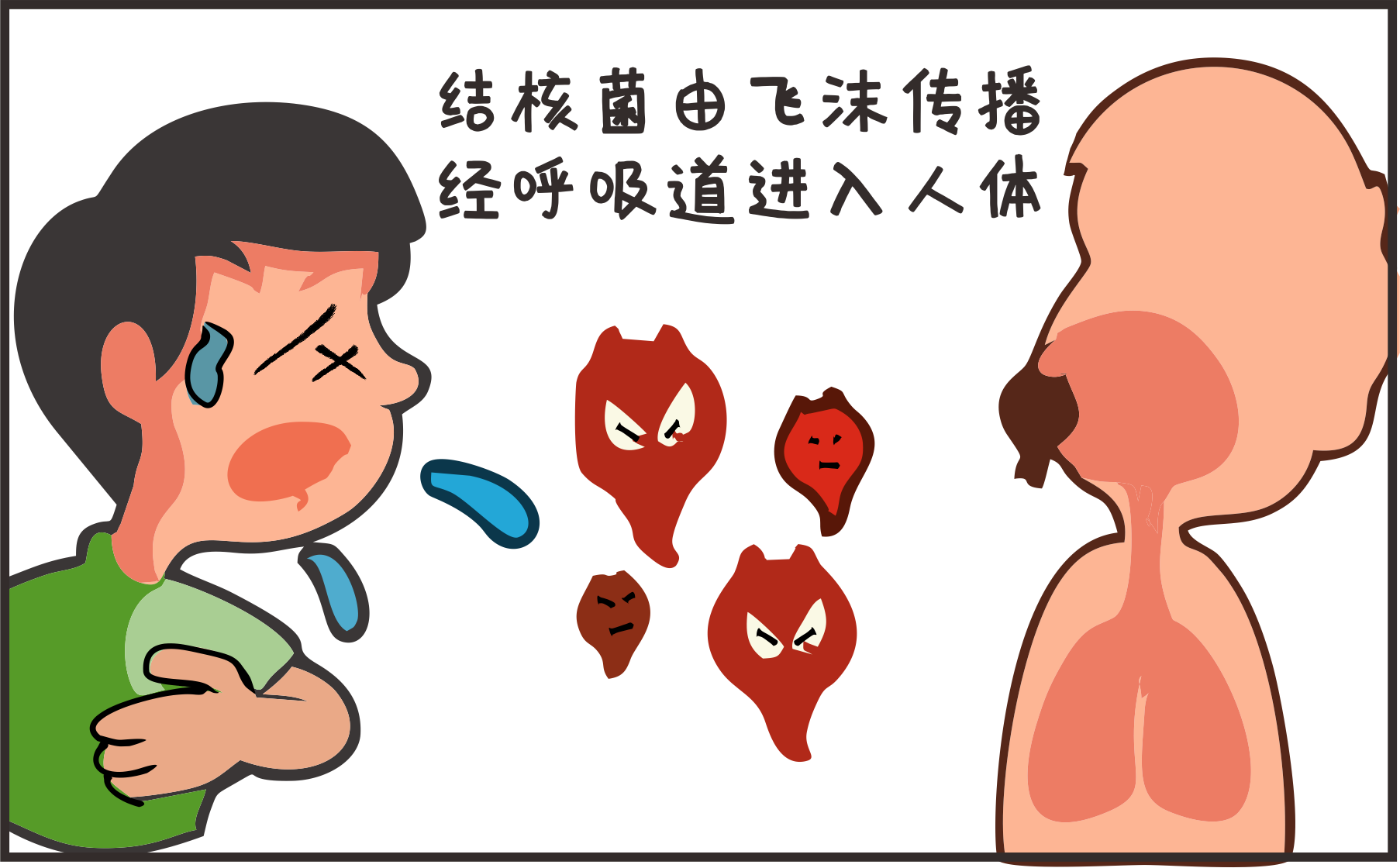 世界防治結(jié)核病日｜攜手抗疫防癆、守護(hù)健康呼吸